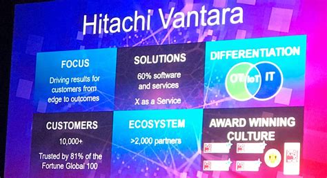 H­i­t­a­c­h­i­ ­y­e­n­i­ ­d­i­j­i­t­a­l­ ­ş­i­r­k­e­t­i­ ­H­i­t­a­c­h­i­ ­V­a­n­t­a­r­a­’­y­ı­ ­d­u­y­u­r­d­u­